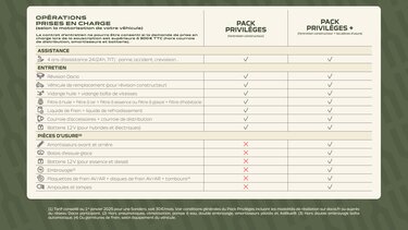 prestations pack privileges Dacia