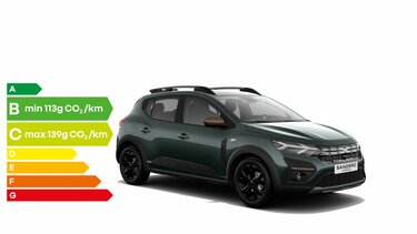 Etiquette énergétique Sandero Stepway– Emissions de CO2 et consommation du véhicule